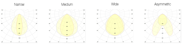 Darstellung der Lichtstreuung der vier AduroLicht Titan-LED-Linearbeleuchtungen